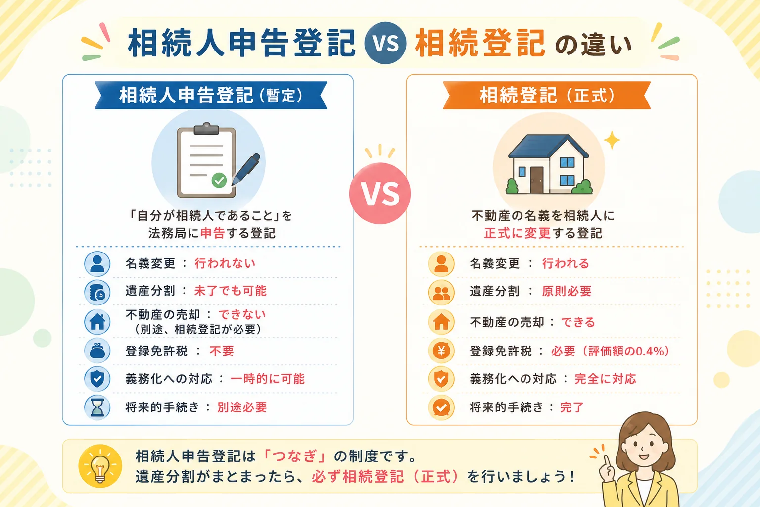 相続人申告登記をわかりやすく解説|期限・費用・必要書類・注意点まとめ