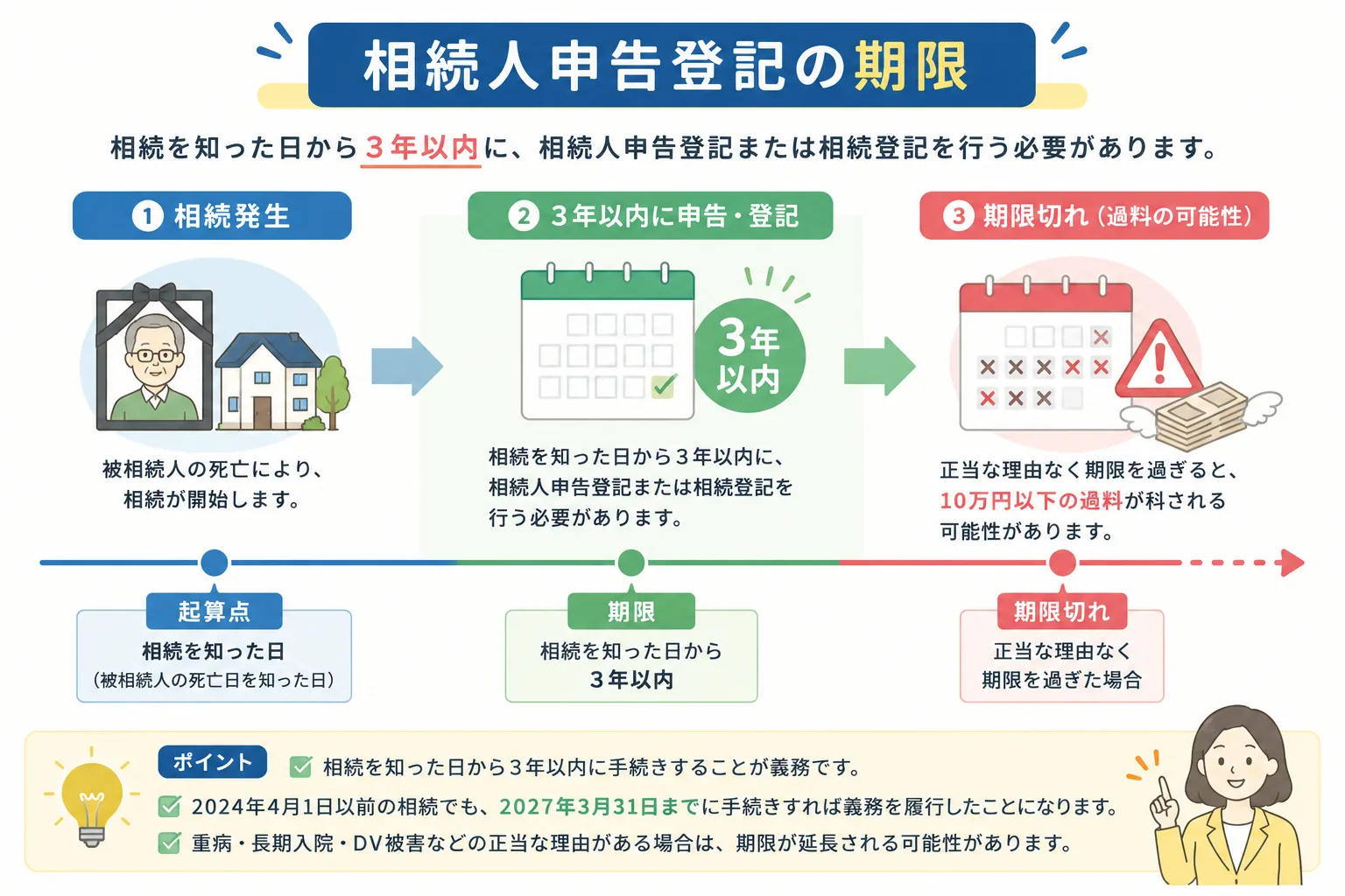 相続人申告登記をわかりやすく解説|期限・費用・必要書類・注意点まとめ
