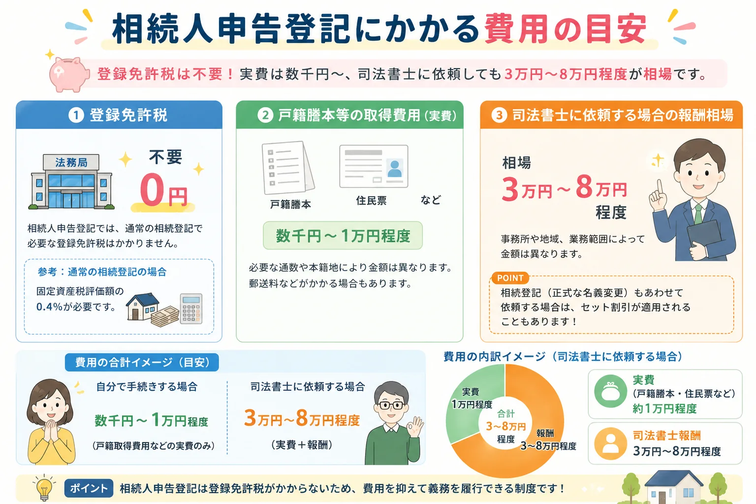 相続人申告登記をわかりやすく解説|期限・費用・必要書類・注意点まとめ
