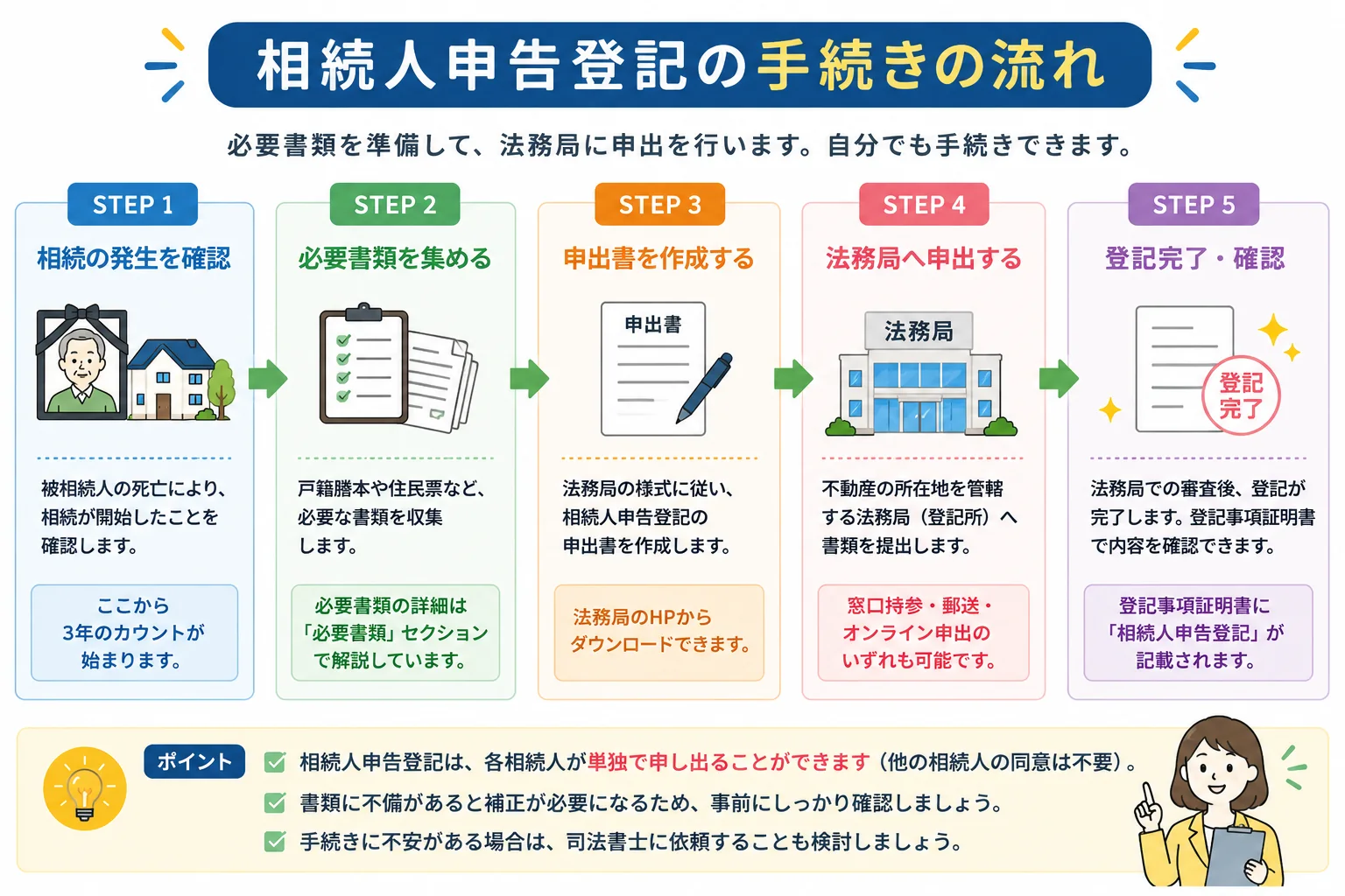 相続人申告登記をわかりやすく解説|期限・費用・必要書類・注意点まとめ