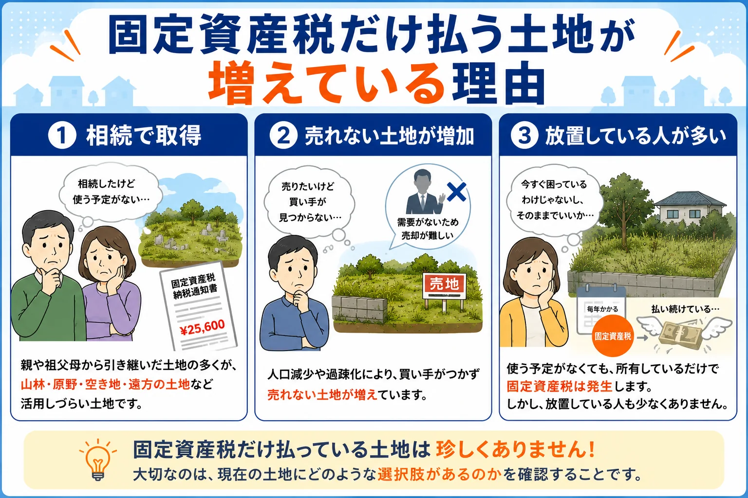 固定資産税だけ払っている土地は手放せる?処分方法を解説
