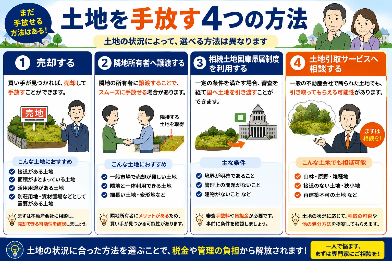 固定資産税だけ払っている土地は手放せる?処分方法を解説