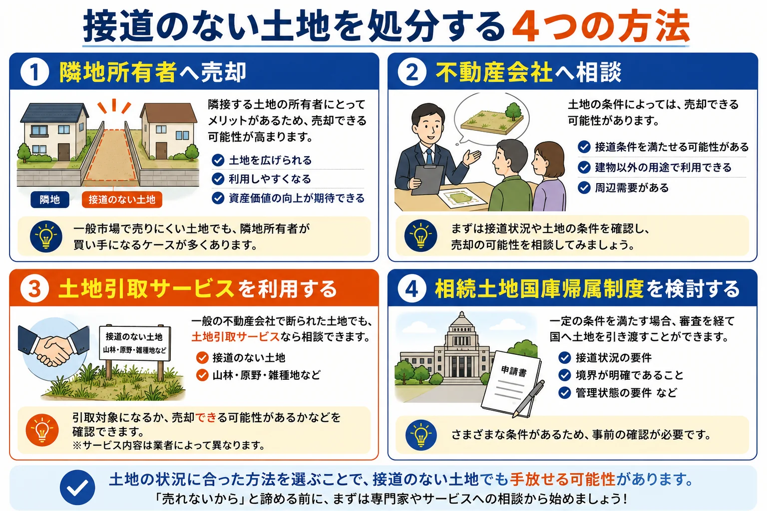 接道のない土地は売れる?処分方法をわかりやすく解説