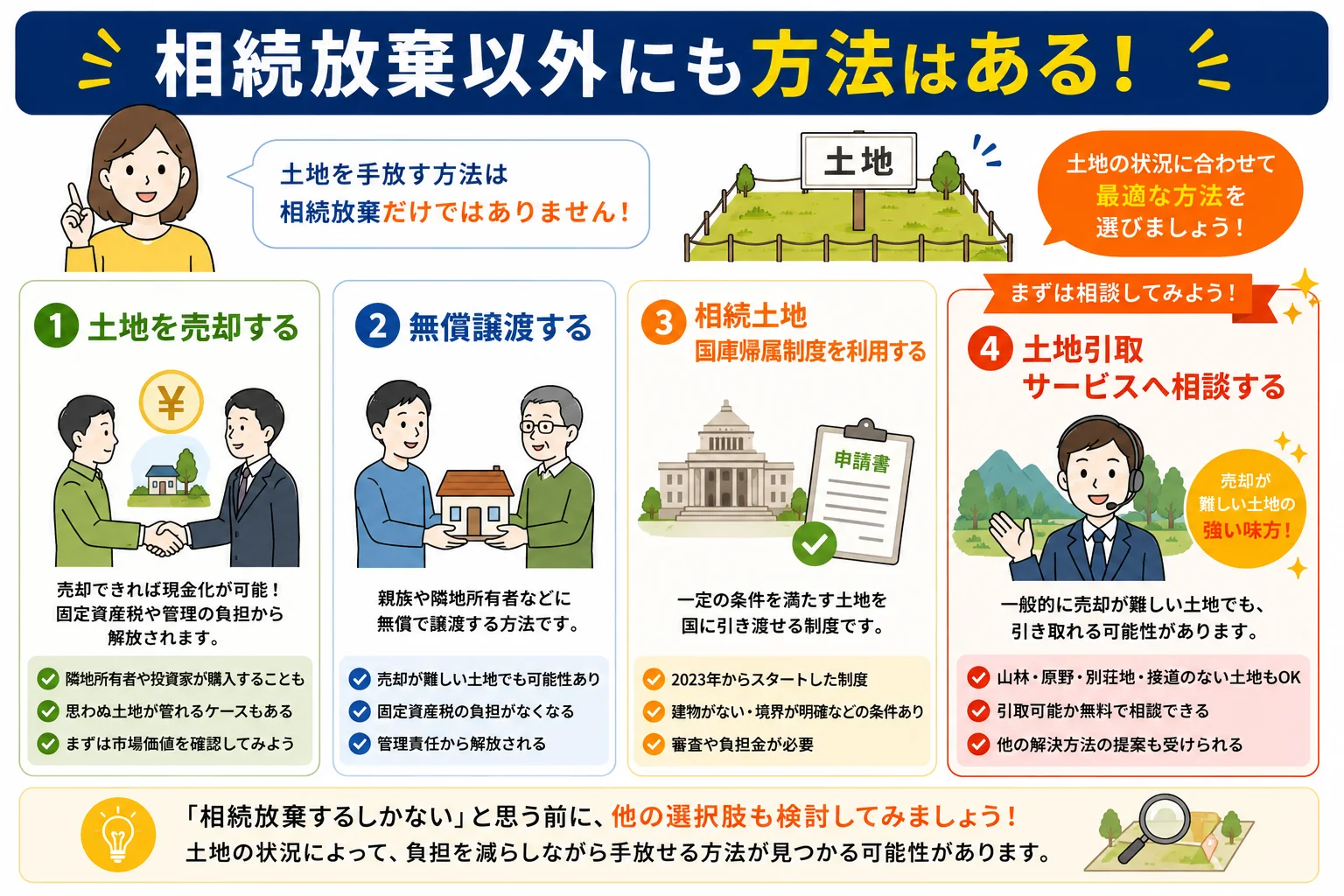 相続放棄すると土地はどうなる?いらない土地を相続したくない場合の対処法