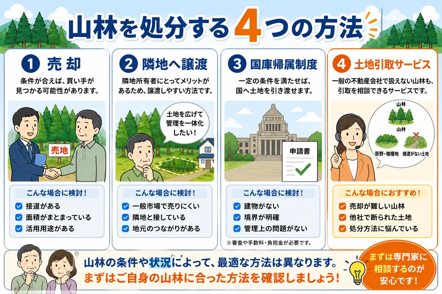 相続した山林はどうする?売却・処分方法をわかりやすく解説