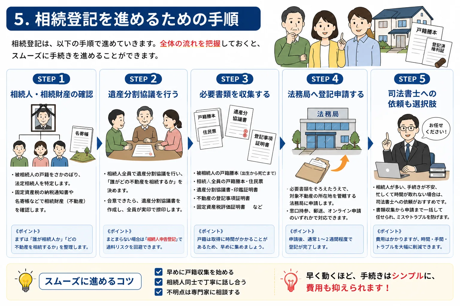 相続登記を放置するとどうなる?リスクと対処法を解説