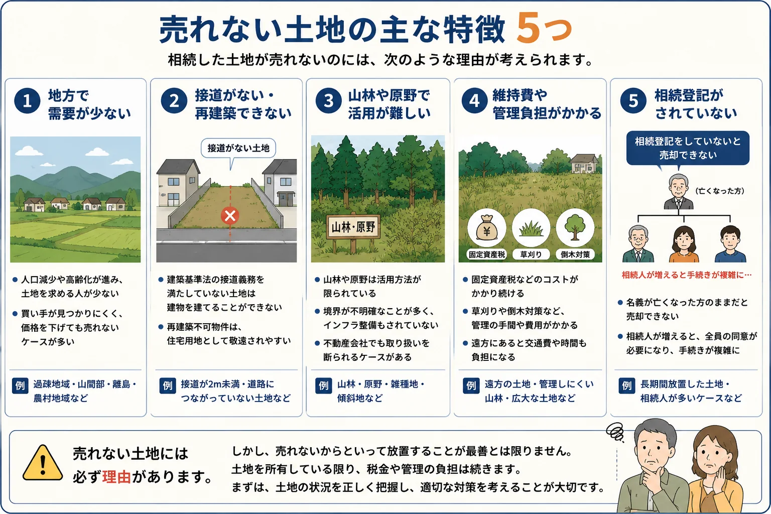相続した売れない土地はどうする?放置リスクと処分方法をわかりやすく解説