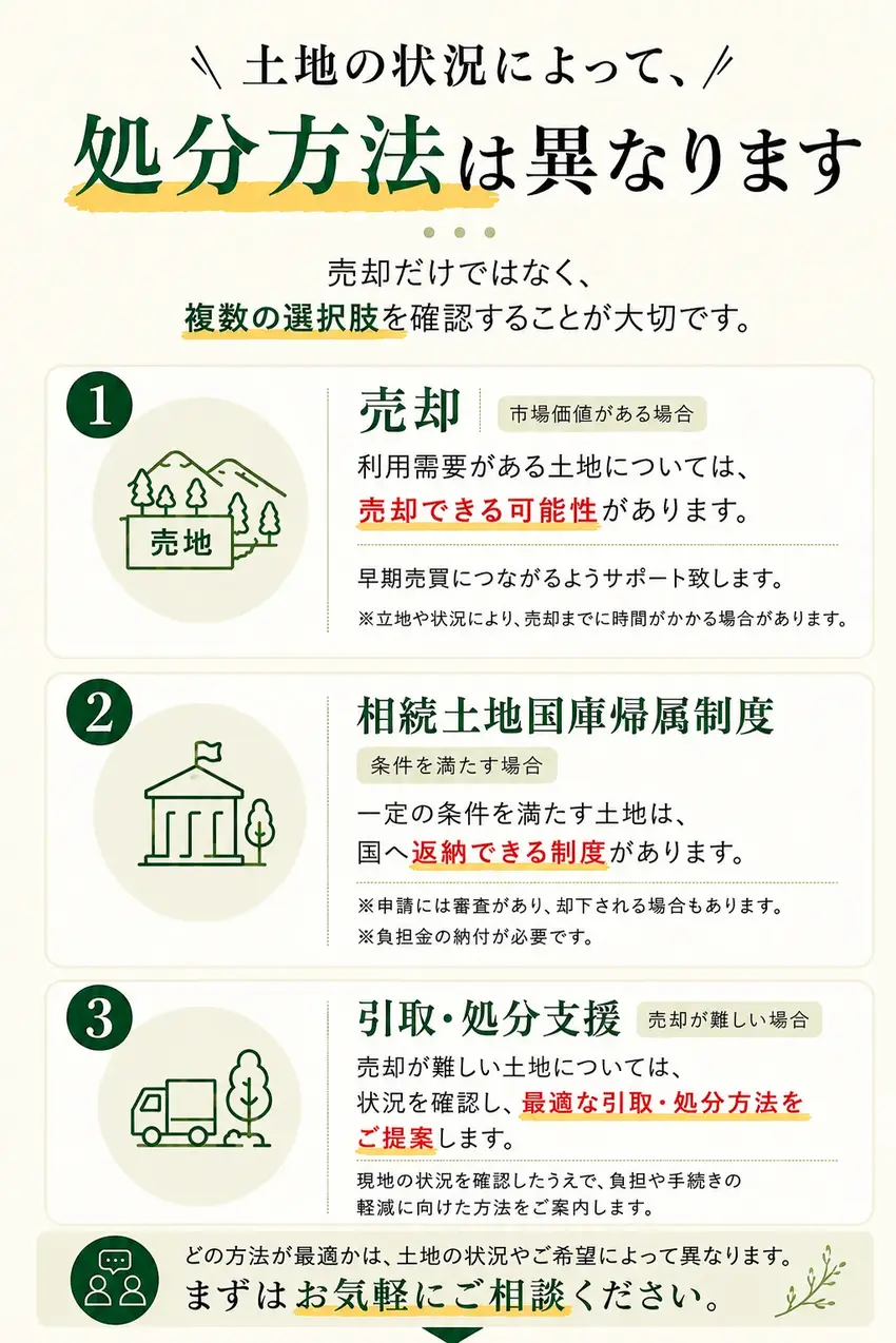 LPの続き画像